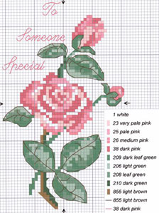 Coloured Cross Stitch Chart