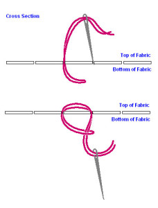 Cross Stitch Pattern: The Loop Start